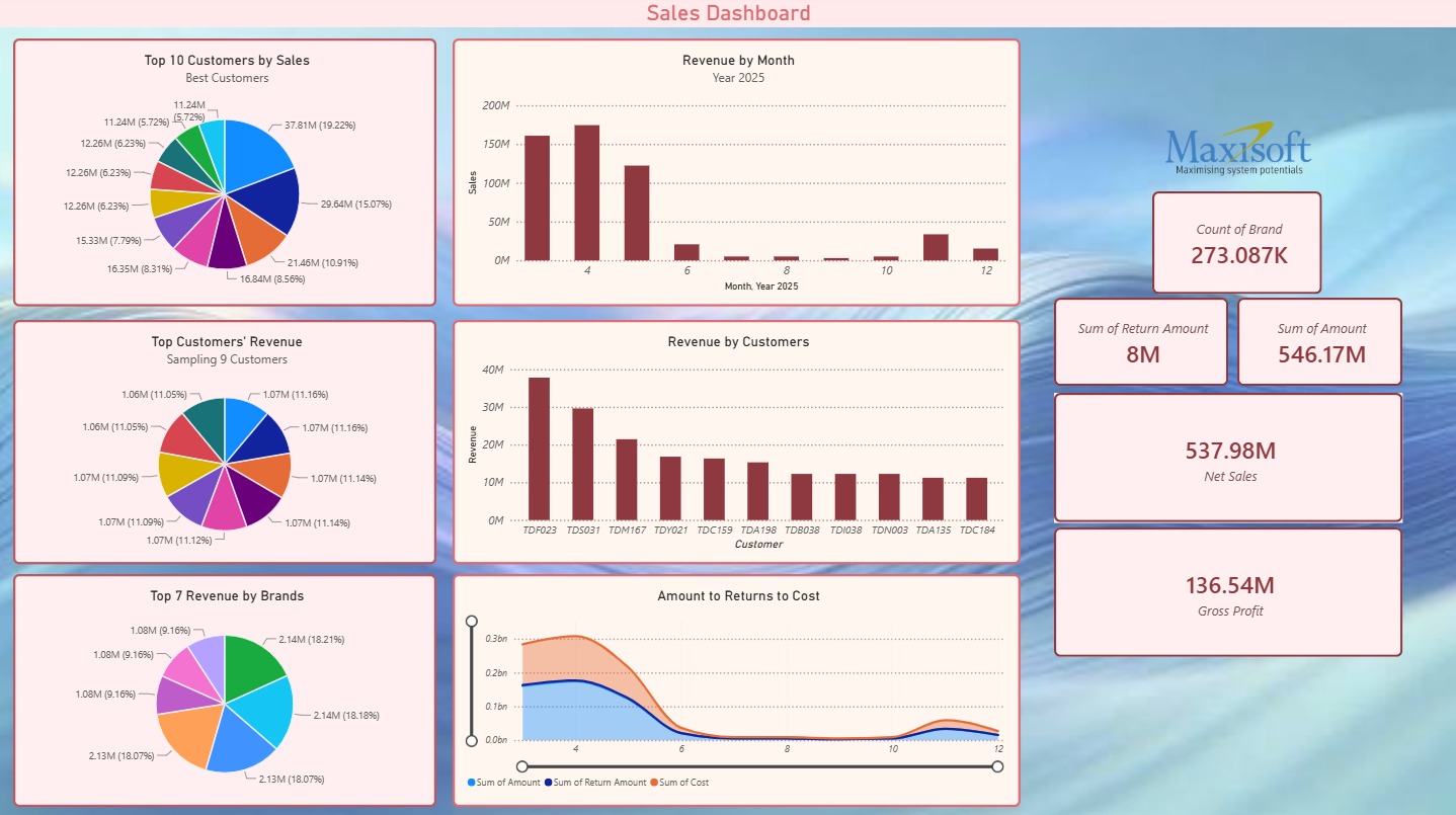 MaxiBI — Sales Dashboard