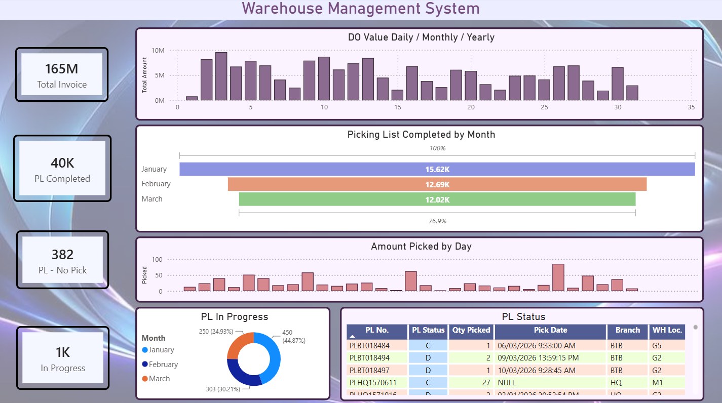 MaxiBI — Warehouse Management System